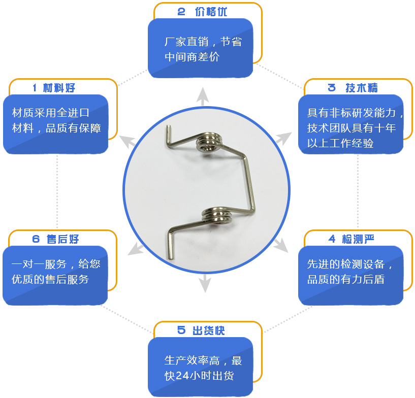 地彈簧是什么？地彈簧怎么安裝？